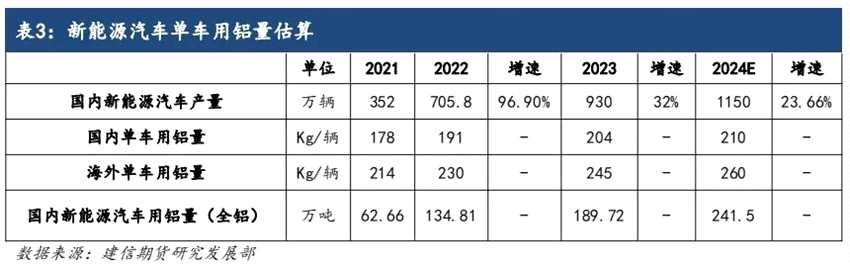 2024年4月湖北地區(qū)再生鋁企業(yè)調(diào)研報(bào)告