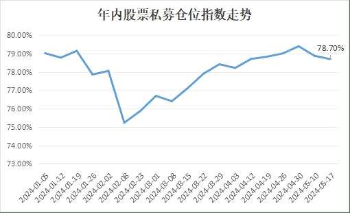 避开股市调整，近一半百亿私募中等仓位！压力给到小盘股