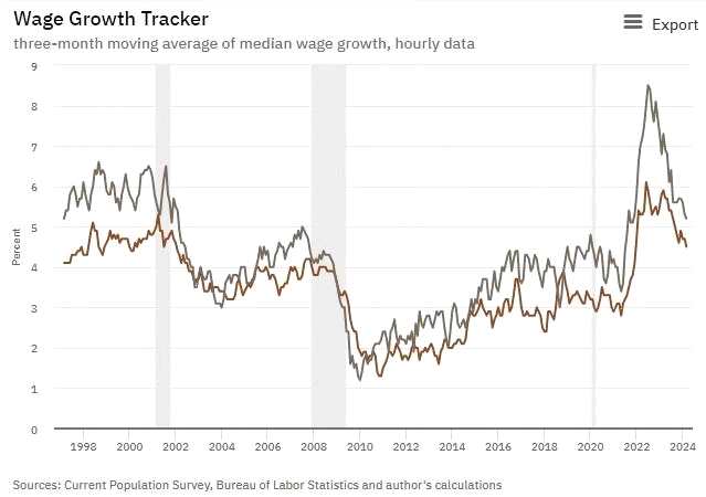 图：涨薪跟踪（涨薪中值3个月移动均值，每小时数据）（红线为未换工作者，黑线为换工作者）