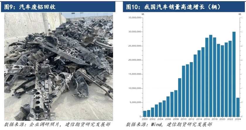 2024年4月湖北地區(qū)再生鋁企業(yè)調(diào)研報(bào)告