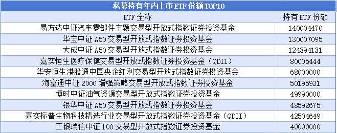 私募也爱ETF？超13亿元资金疯狂买入，最狠一口气买了1.2亿份