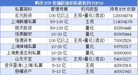 私募也爱ETF？超13亿元资金疯狂买入，最狠一口气买了1.2亿份