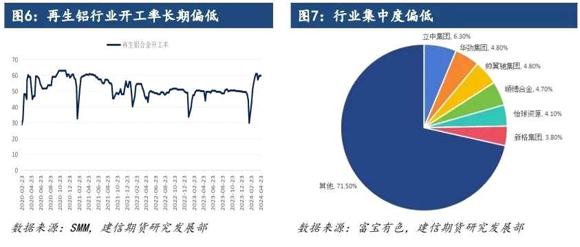 2024年4月湖北地區(qū)再生鋁企業(yè)調(diào)研報(bào)告