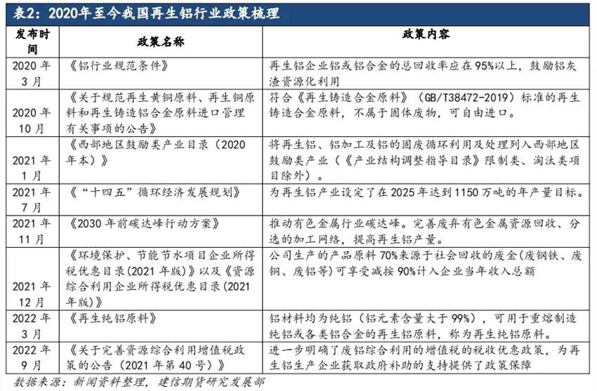 2024年4月湖北地區(qū)再生鋁企業(yè)調(diào)研報(bào)告