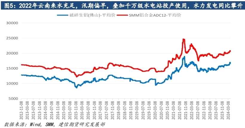 2024年4月湖北地區(qū)再生鋁企業(yè)調(diào)研報(bào)告
