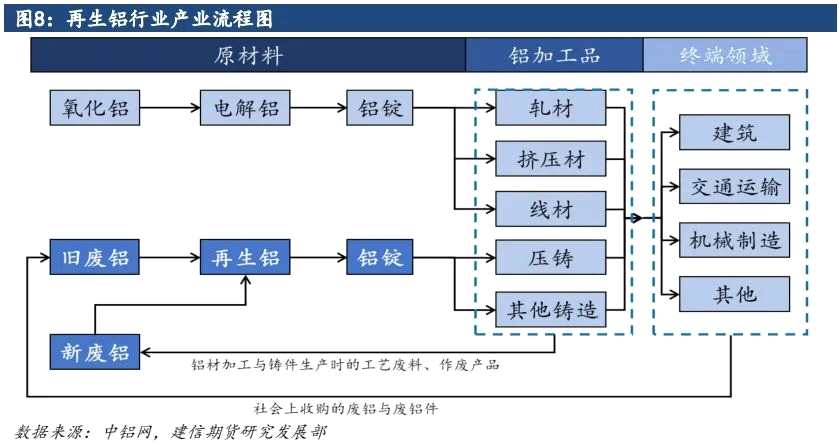 2024年4月湖北地區(qū)再生鋁企業(yè)調(diào)研報(bào)告