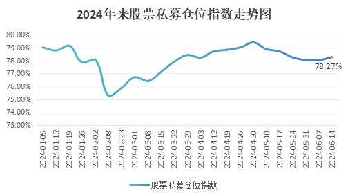 5月来首次，什么信号？百亿私募逆势加仓，大佬自掏腰包豪掷1000万买买买