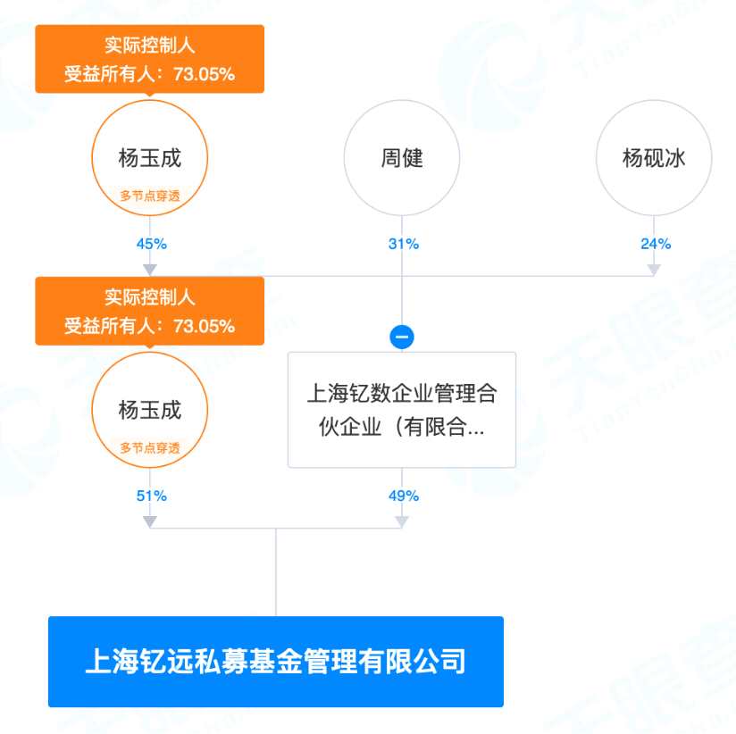 59岁券业老将，成立私募