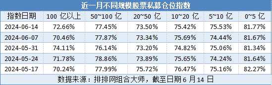 5月来首次，什么信号？百亿私募逆势加仓，大佬自掏腰包豪掷1000万买买买