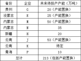 2024年上半年中国电解铝产能运行情况及下半年预测