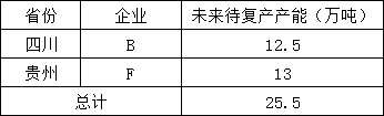 2024年上半年中国电解铝产能运行情况及下半年预测