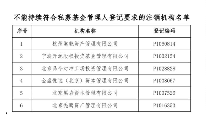 金融圈奇葩！怒怼投资人：江湖大仇