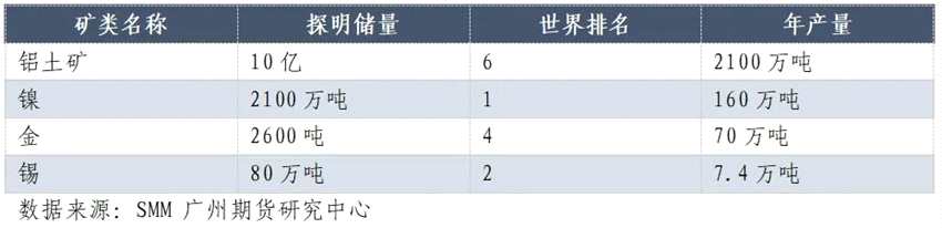 印尼铝土矿出口禁令放松对氧化铝及沪铝价格影响几何？