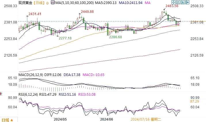 来源：易汇通