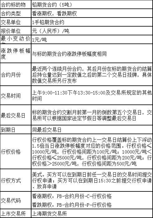 上海期货交易所就铅、镍、锡和氧化铝期货期权合约公开征求意见的公告