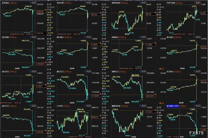 以下为汇通财经日历页面的非农报告所有数据截图一览，包括发布值、预期值和前值（点击看原大图）：