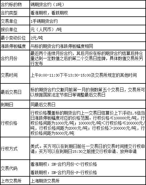 上海期货交易所就铅、镍、锡和氧化铝期货期权合约公开征求意见的公告