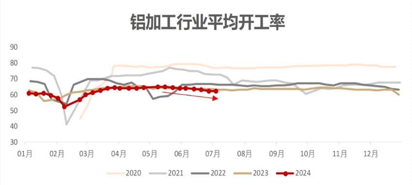 三连重挫之后，氧化铝何去何从？