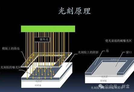 A股市场今日闪耀之星-光刻胶