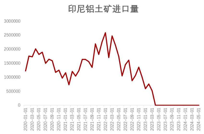 三连重挫之后，氧化铝何去何从？