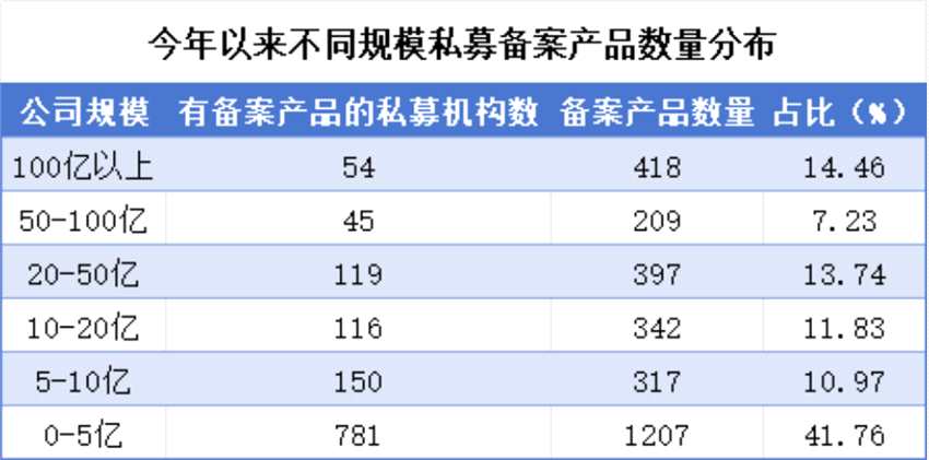 私募半年考，哪家百亿私募赚得最多