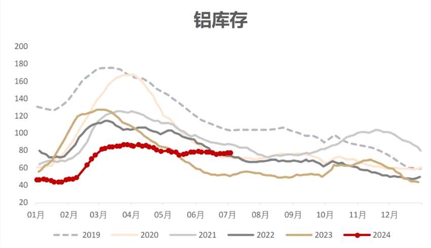 三连重挫之后，氧化铝何去何从？