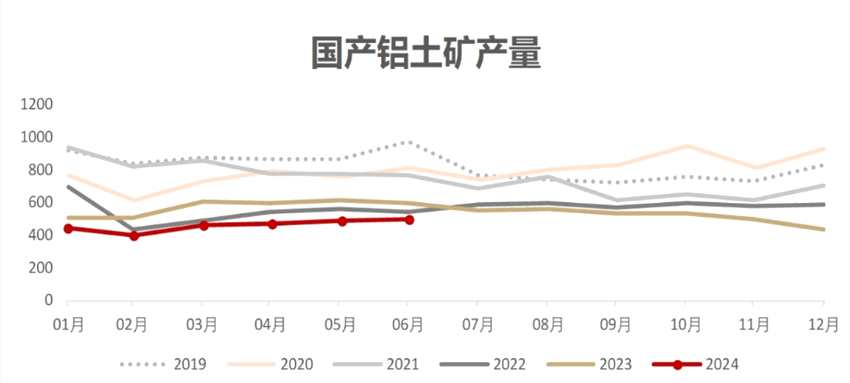 三连重挫之后，氧化铝何去何从？