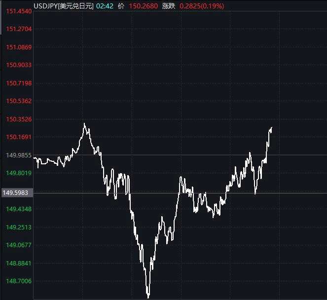 日元兑美元汇率走势，Wind截图