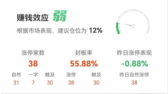 8月12日涨停复盘：医药股爆发 香雪制药20CM涨停 