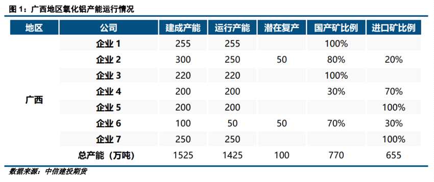 广西地区铝产业链调研报告