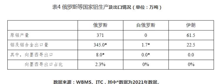 美国调整自墨西哥进口政策，中国铝出口受波及