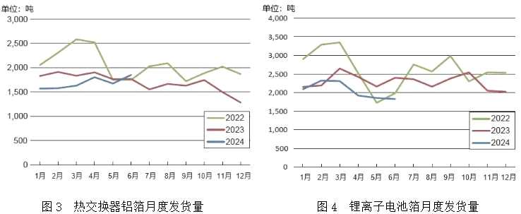 2024年上半年日本铝材需求概述