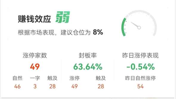 9月10日涨停复盘：华为概念股爆发 联创电子3连板 