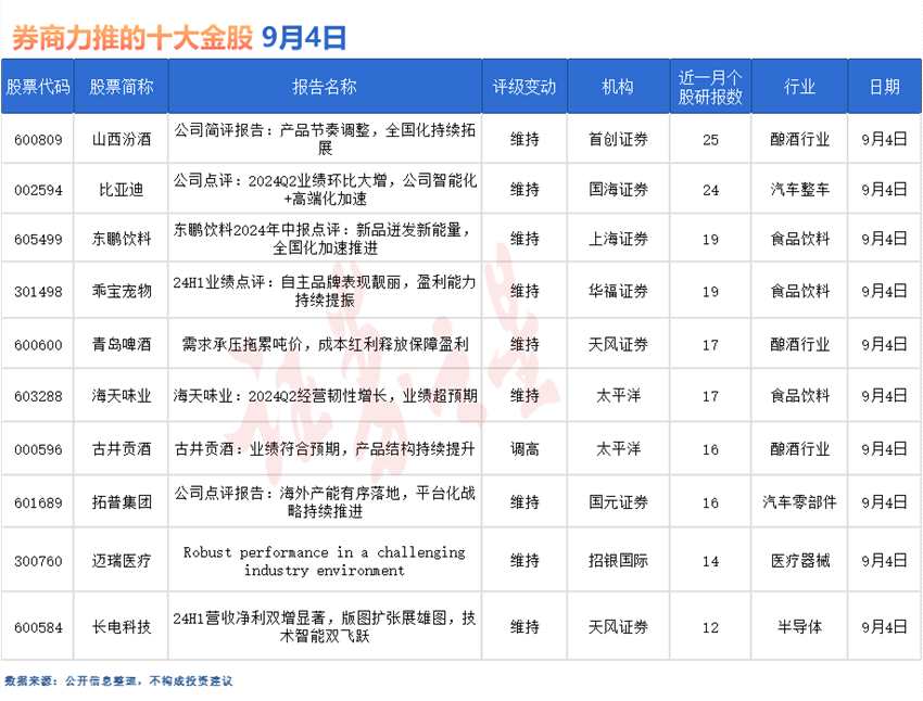 券商今日金股：25份研报力推一股(名单) 