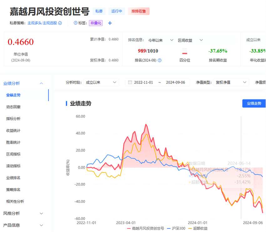 明星私募产品，净值跌入“谷底”