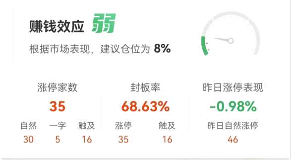 9月11日涨停复盘：新能源大反弹 天齐锂业涨停 