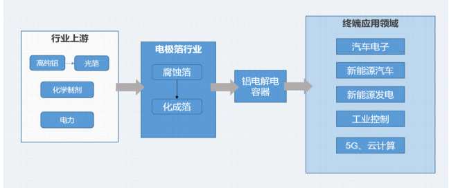 上市公司涉铝产业基本信息一览表（四）