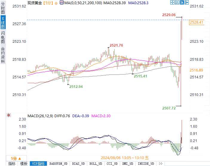 (截图来自易汇通行情软件)