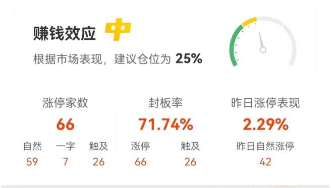 9月5日涨停复盘：智能网约车反弹 大众交通封板 