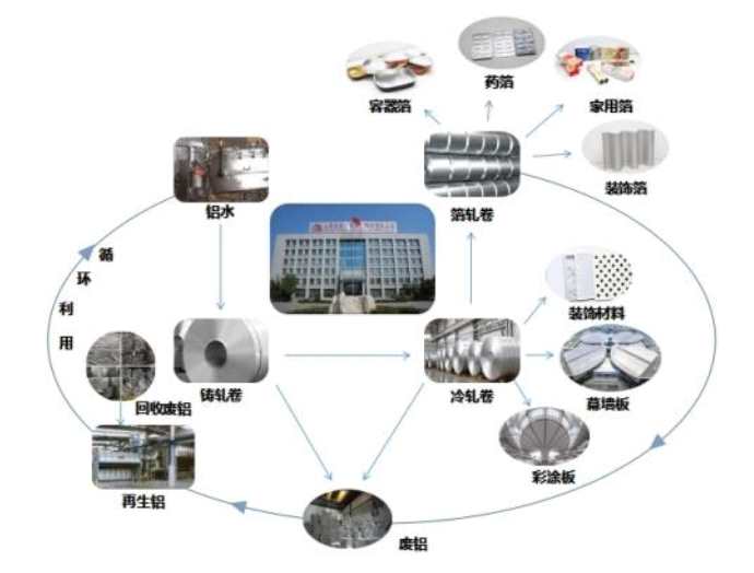 上市公司涉铝产业基本信息一览表（四）