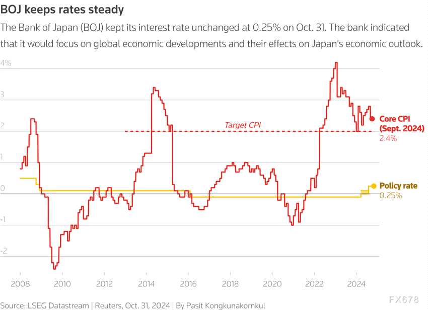 （图：日本央行维持利率不变）