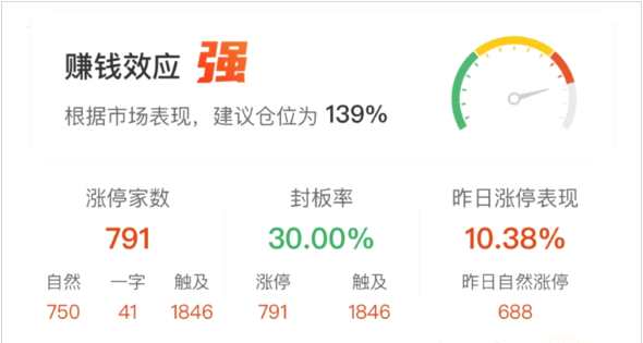 10月8日涨停复盘：大金融持续大涨 天风证券6连板 