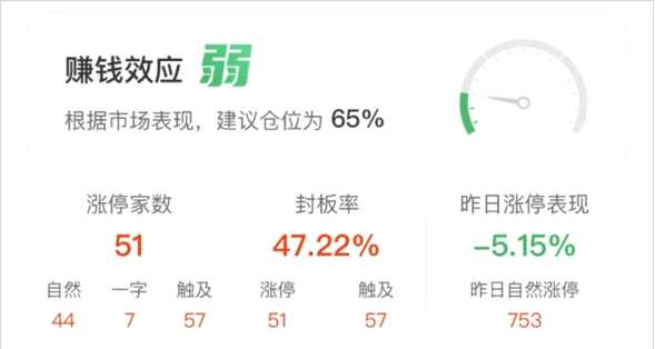 10月9日涨停复盘：半导体多股涨停 国民技术3连板 