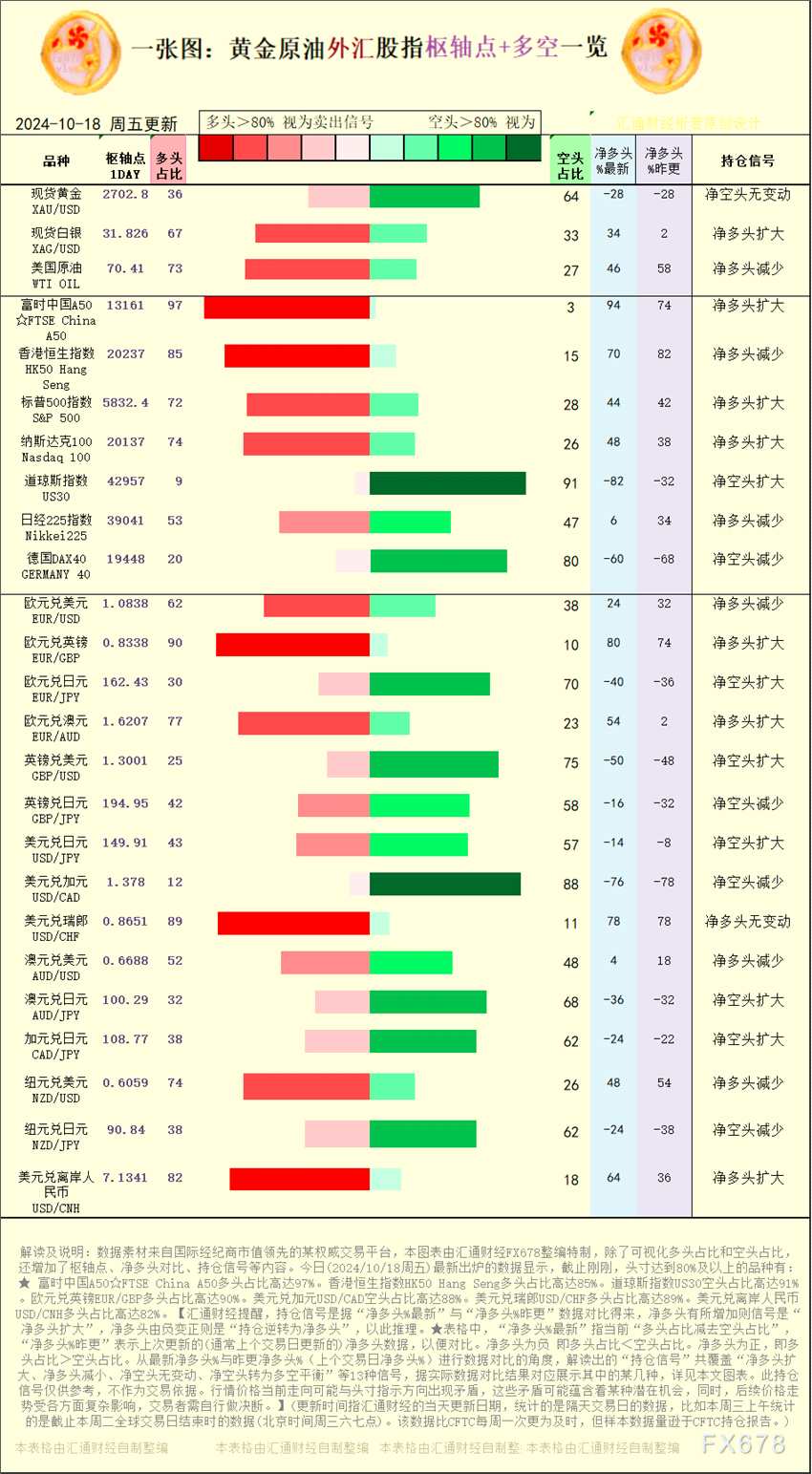 【图：黄金原油外汇股指枢轴点及多空持仓信号解读，来源：汇通财经特制图表。(点击图片放大看大图)】