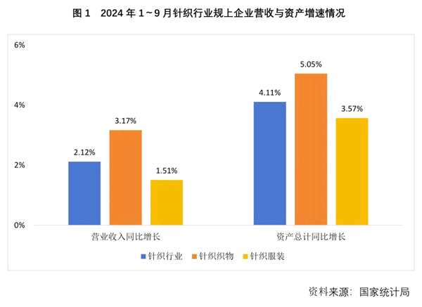 2024年三季度针织行业经济运行分析