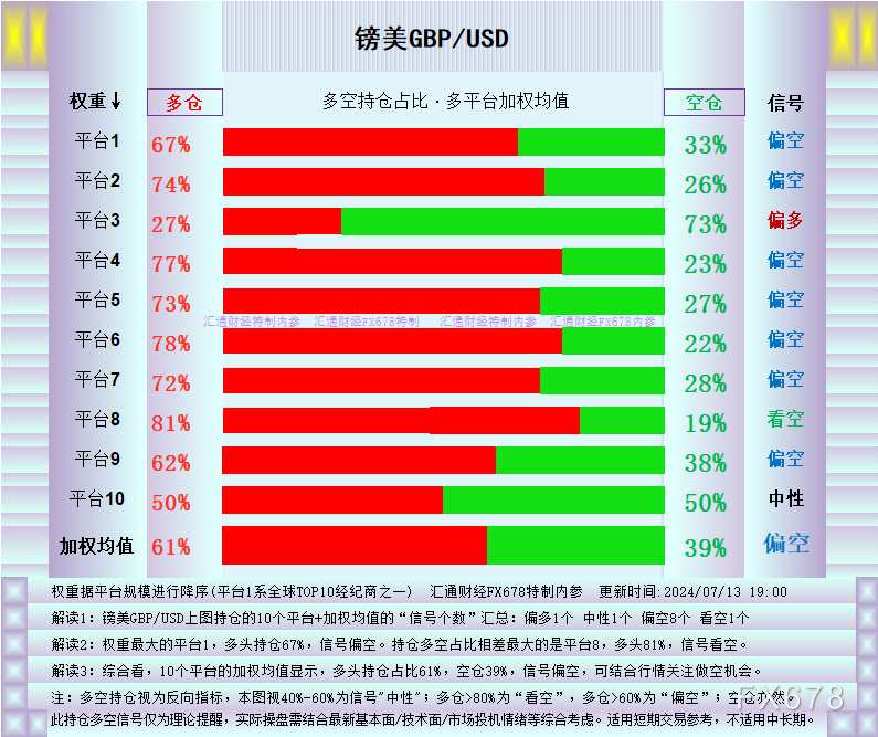 （圖1：英鎊兌美元