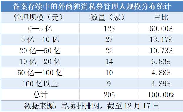 又一外资巨头，落子中国