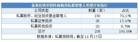 又一外资巨头，落子中国