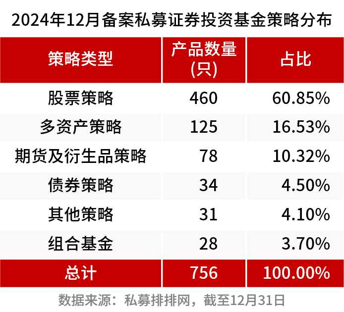 回暖！备案数量大增