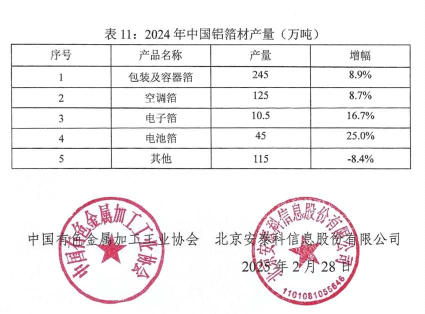 2024年中國銅鋁加工材產(chǎn)量